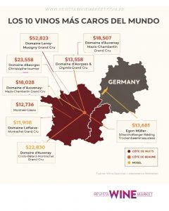 Los vinos más caros del mundo: mitos líquidos, parcelas diminutas y precios de otro planeta